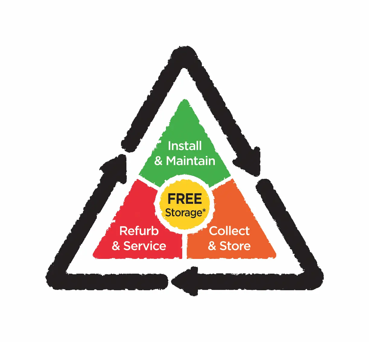 Fire Equipment Management Service logo